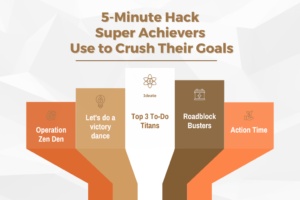 5-Minute Hack Super Achievers Use to Crush Their Goals