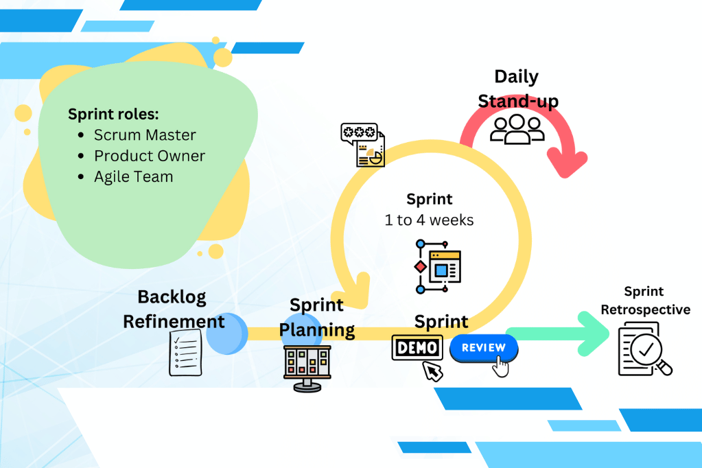 A Comprehensive Guide for Scrum Practitioners