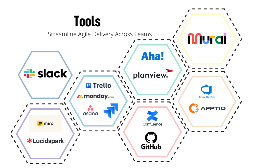 Collaboration Tools